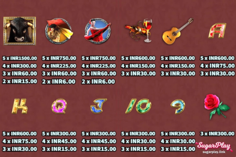 Bull Stampede Slot Paytable