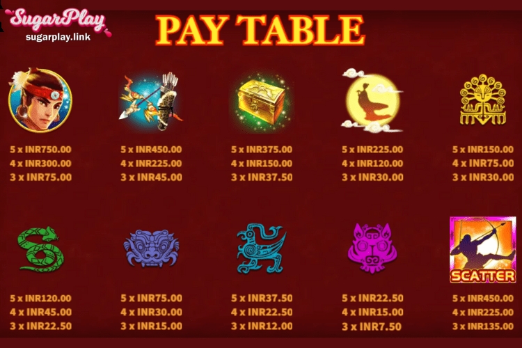 Hou Yi Paytable